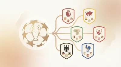 Champions League clubs by domestic league