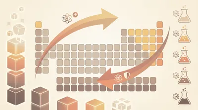 Periodic Table Trends And Properties