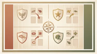 NFL divisions: place teams correctly