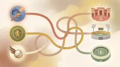 Match IPL teams to home grounds